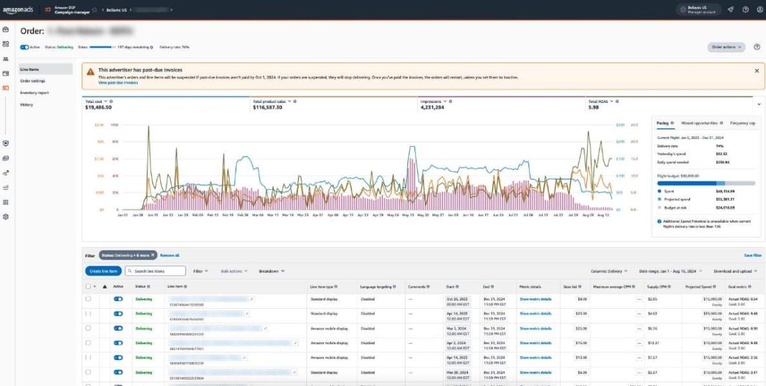amazon dsp audience overlap analysis n n n n three ways to analyze ...