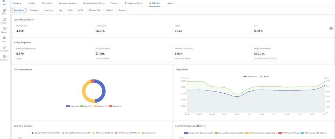 Amazon DSP Audience Suppression: Cutting Waste by Excluding the Wrong Shoppers 6 Amazon DSP audience segmentation