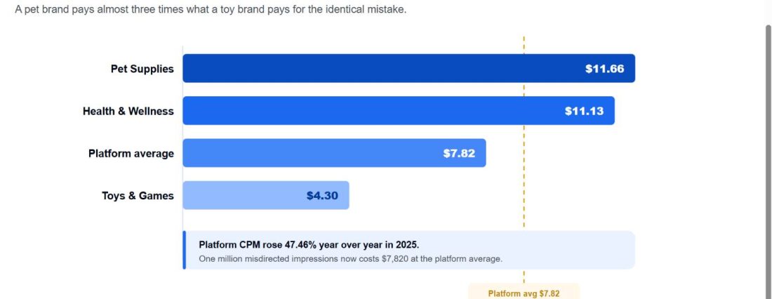 Amazon DSP Audience Suppression: Cutting Waste by Excluding the Wrong Shoppers 3 Amazon DSP audience targeting strategies