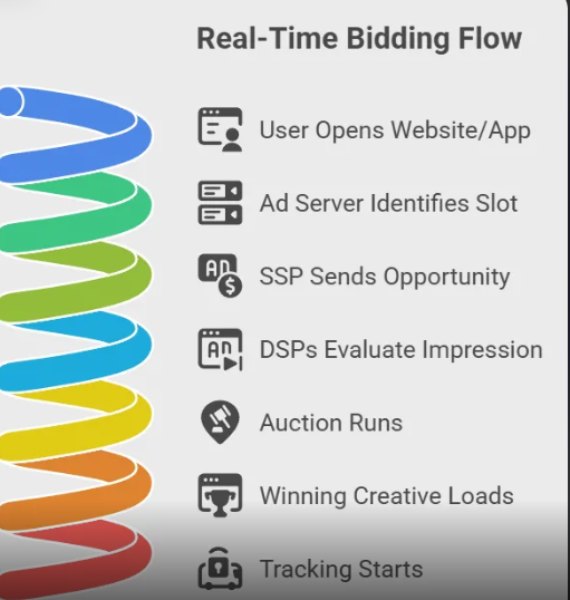 How to Run Amazon DSP for Clients Who Don’t Sell on Amazon 2 Amazon DSP for off-Amazon brands