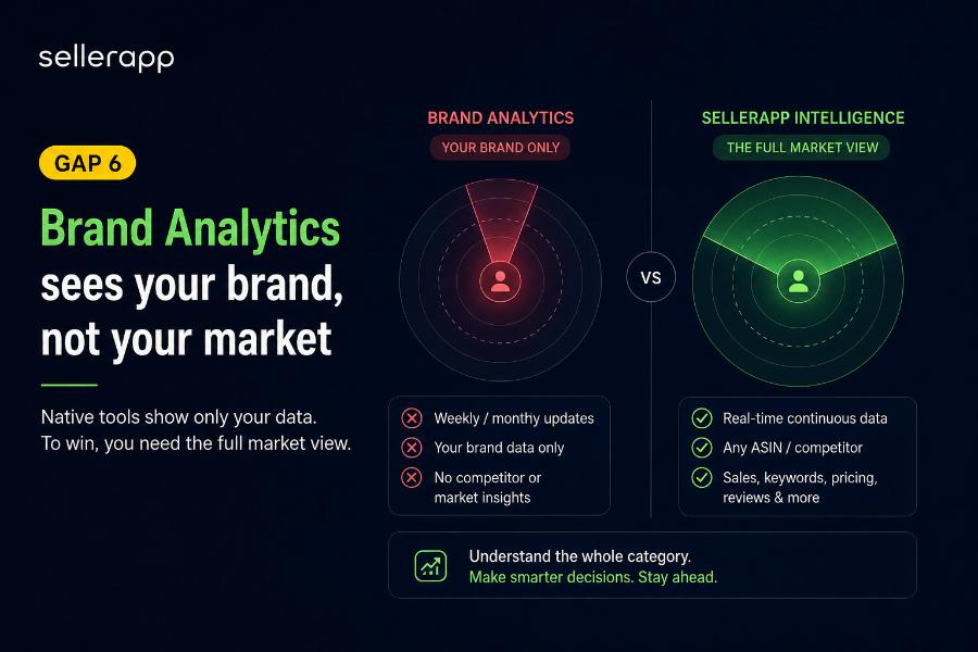 Brand Analytics sees your brand, not your market