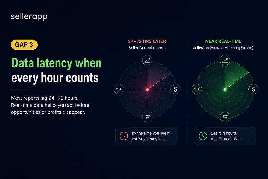 Data latency when every hour counts