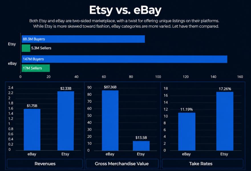 Etsy vs eBay Profit Margins