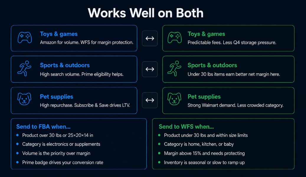 Products that work on both