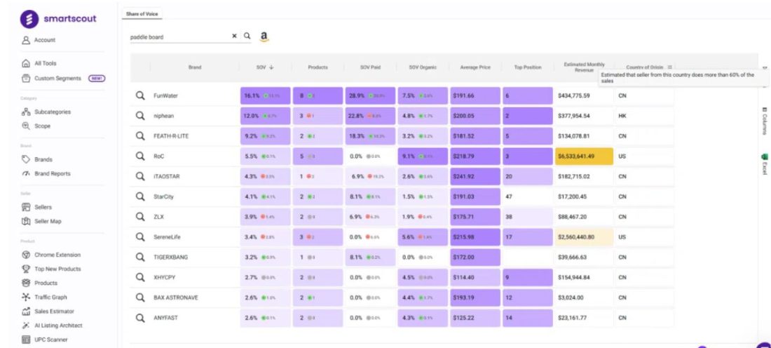Helium 10 Alternative for Advertising, Profitability, and Growth 5 SmartScout