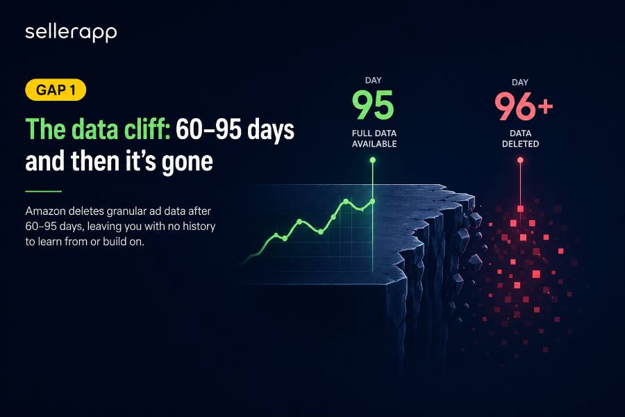 The data cliff 60–95 days and then it's gone