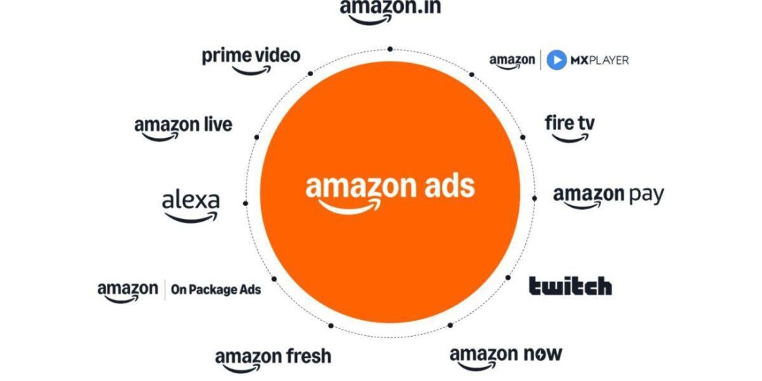 Amazon Ad Budget Planning: A Strategic Framework for PPC, DSP, and AMC Investment 2 amazon advertising