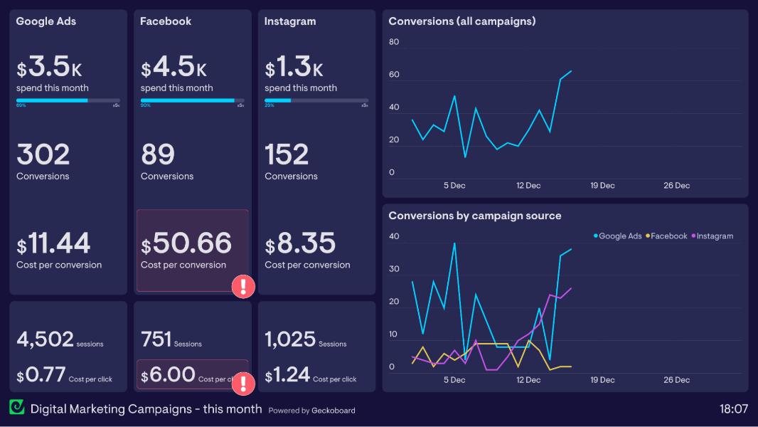 Amazon DSP Incrementality Testing: Proving DSP Actually Drove Sales 2 amazon dsp measurement