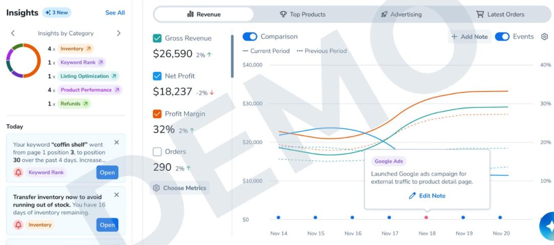 Helium 10 Alternative for Advertising, Profitability, and Growth 2 helium 10 alternatives