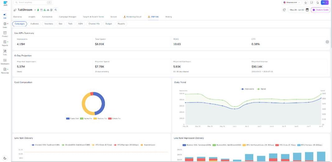 Amazon Ad Budget Planning: A Strategic Framework for PPC, DSP, and AMC Investment 6 how to set amazon ad budget