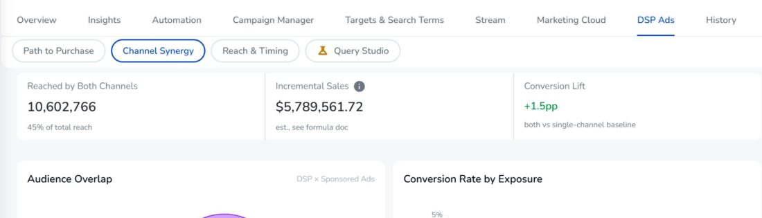 How to Evaluate Amazon DSP Campaign Performance Using Amazon Marketing Cloud 7 Channel Synergy analysis
