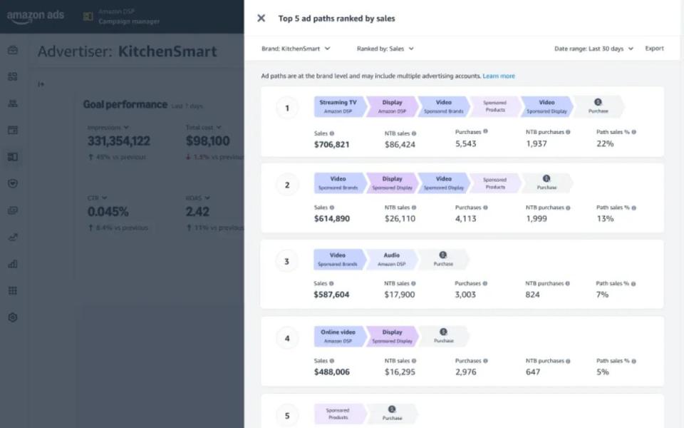 Amazon DSP for New to Brand Growth Backed by SellerApp 2026 Benchmark Data 4 DSP Assisted vs DSP Only vs DSP to Search Conversions