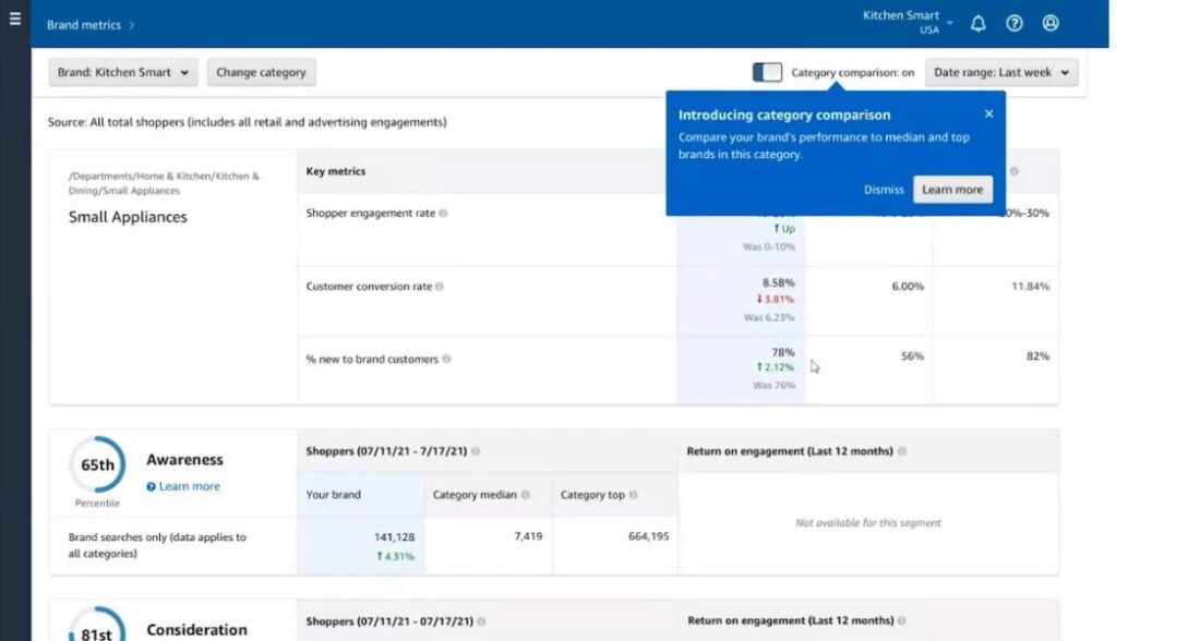 Amazon DSP for New to Brand Growth Backed by SellerApp 2026 Benchmark Data 2 New to Brand Means on Amazon