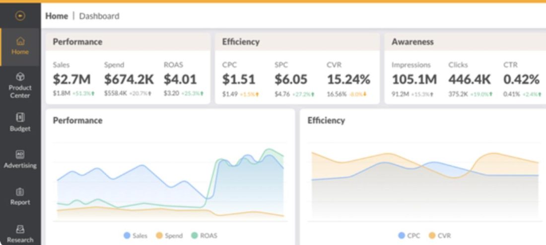 Pacvue For Enterprise Retail Media Teams