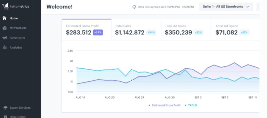 Teikametrics For AI-Powered Advertising Optimization