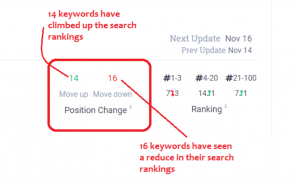 keyword tracking ranking