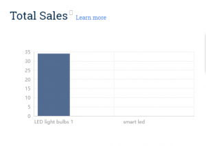 total sales