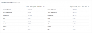 Amazon PPC campaign Performance Comparision