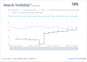 search visibility