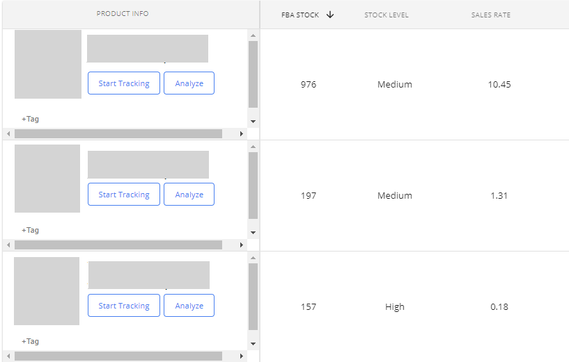 Amazon Inventory management