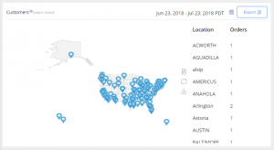 Profit dashboard Customers