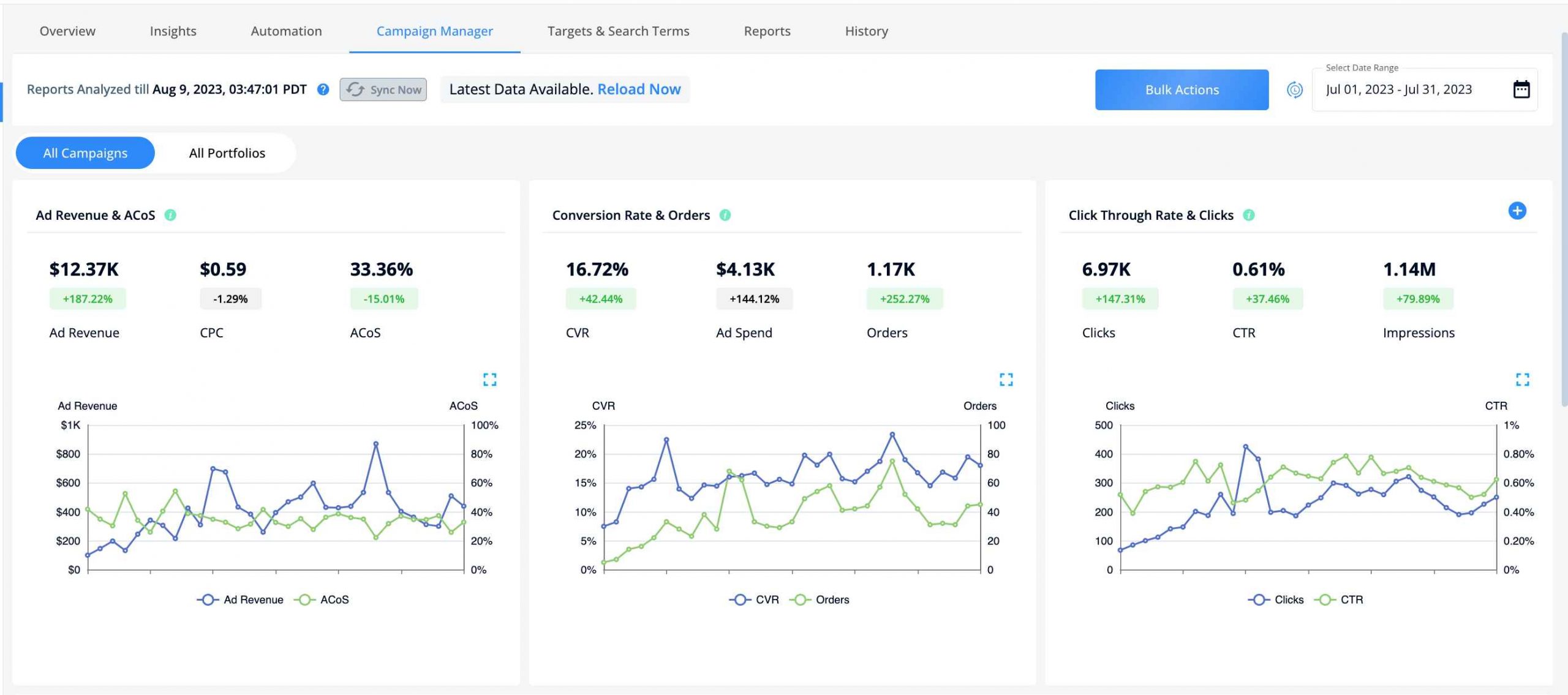 SellerApp Account Level Performance