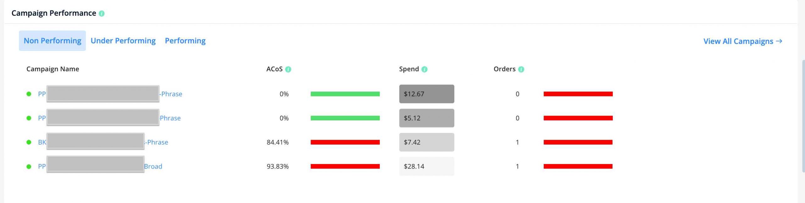 sellerapp-campaign-perfomance