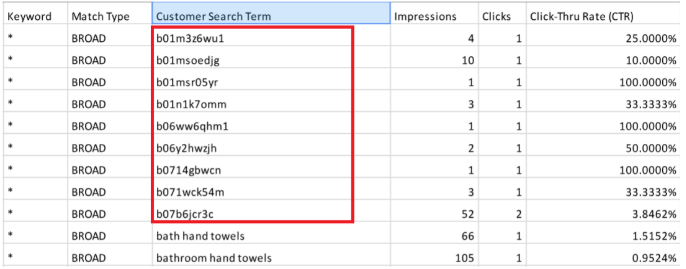 ASINs in search term report