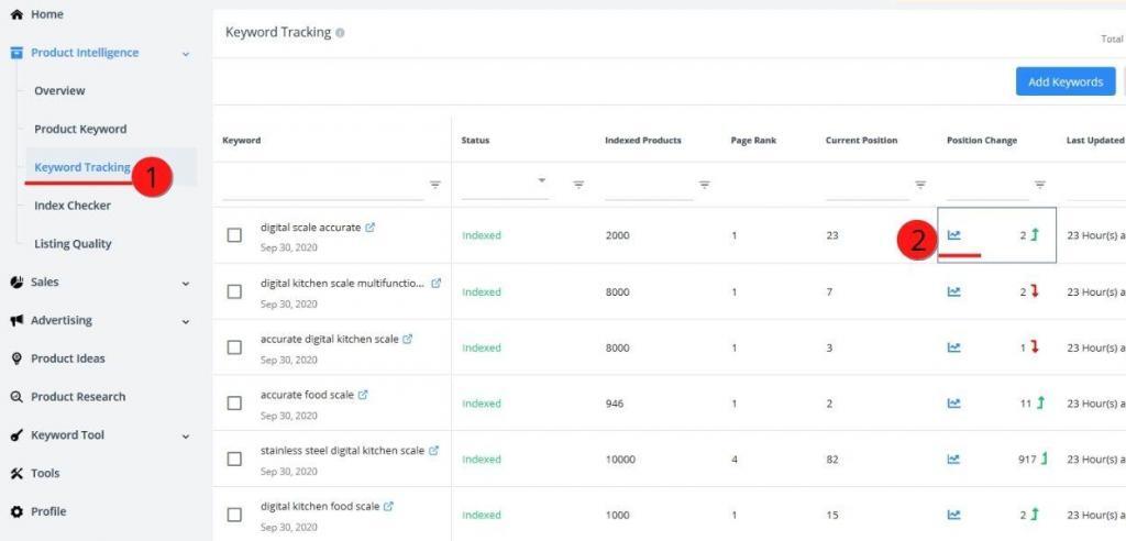 Keyword tracking on the SellerApp dashboard 