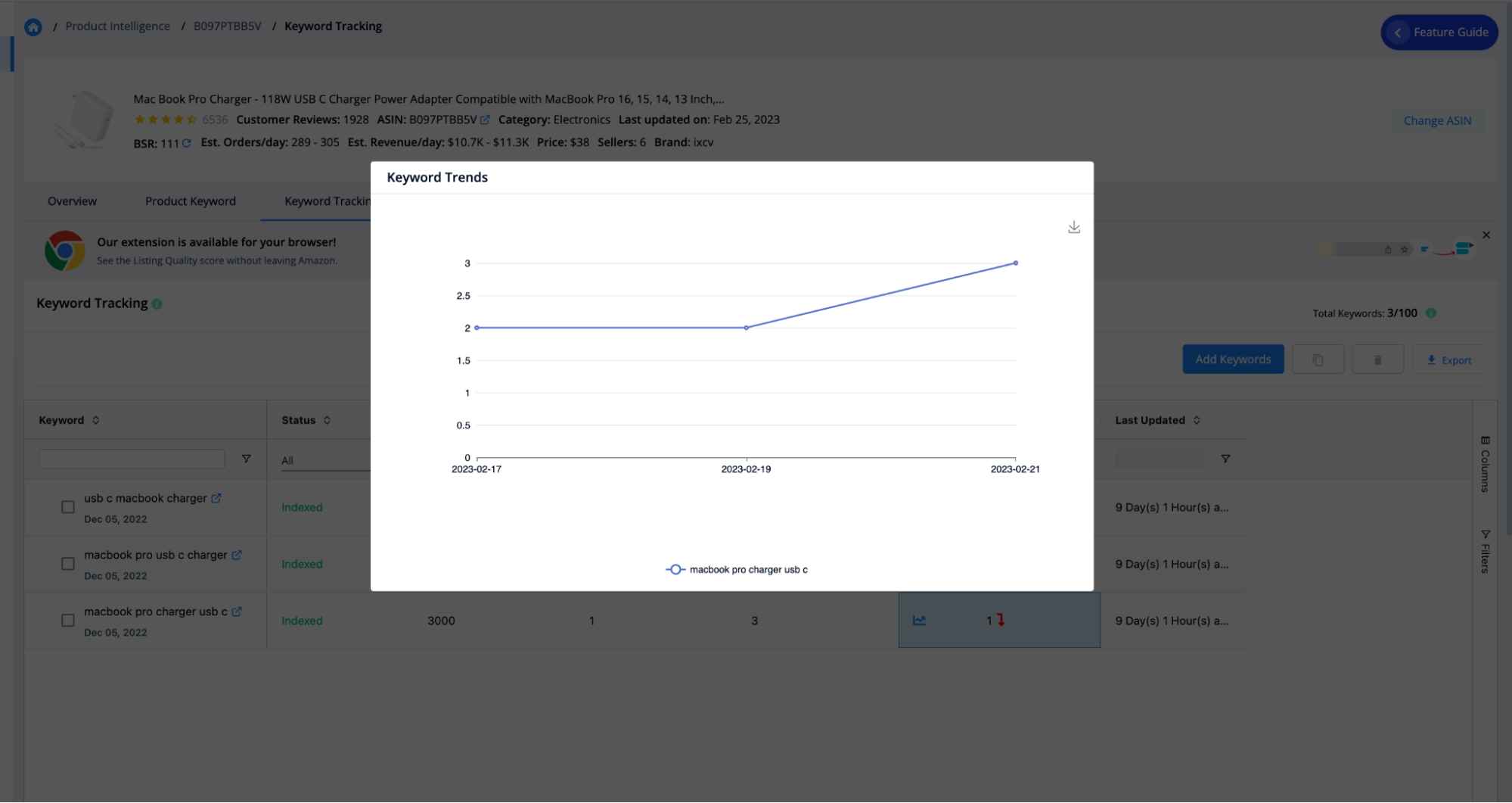 check the position change from the keyword trend graph.