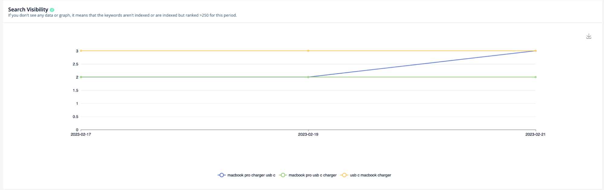 SellerApp-Search-Visibility-Graph