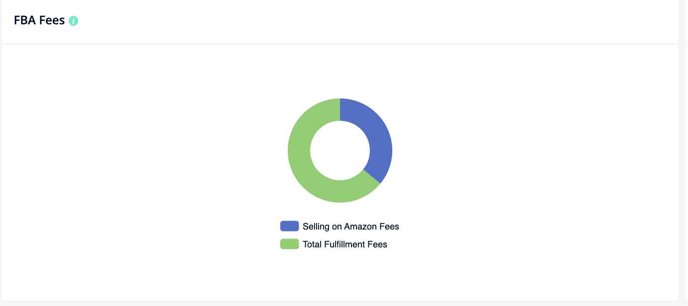 SellerApp-Product-Intelligence-FBA-Fees