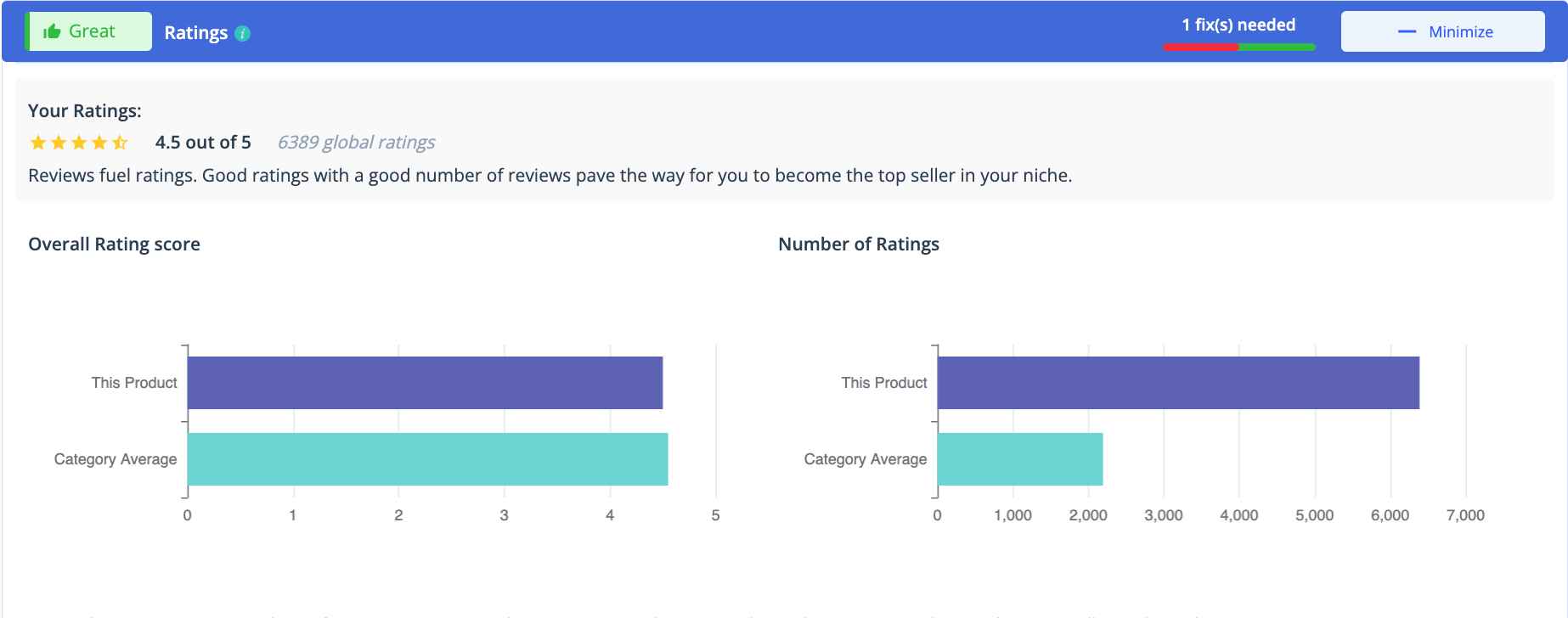 SellerApp-Listing-Quality-Ratings