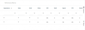 amazon product performance metrics