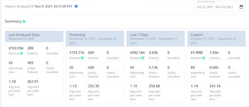 Sales Dashboard Time Range Overview 