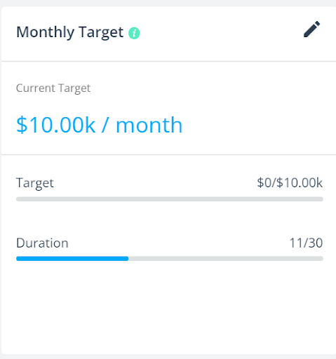Sales dashboard monthly target 