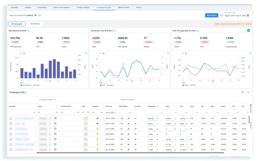 amazon ppc kpi's