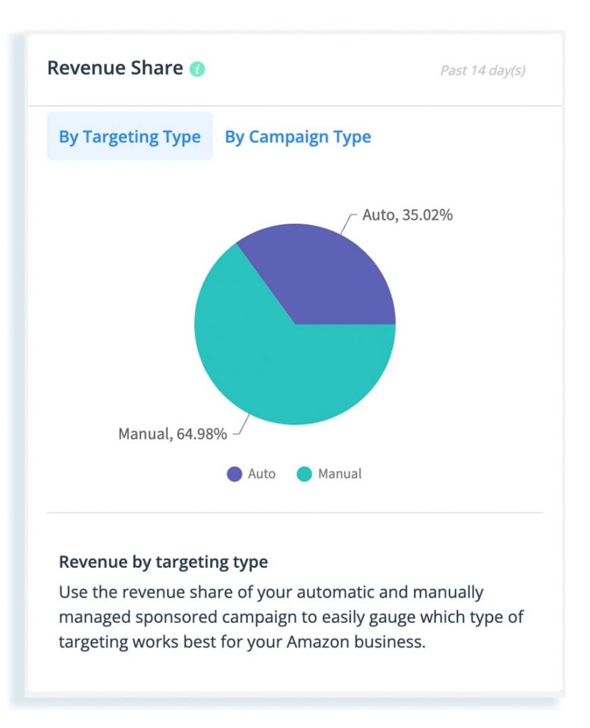 amazon revenue share