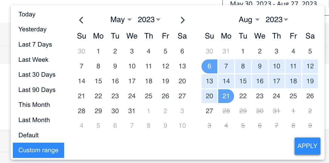 6th to 21st August