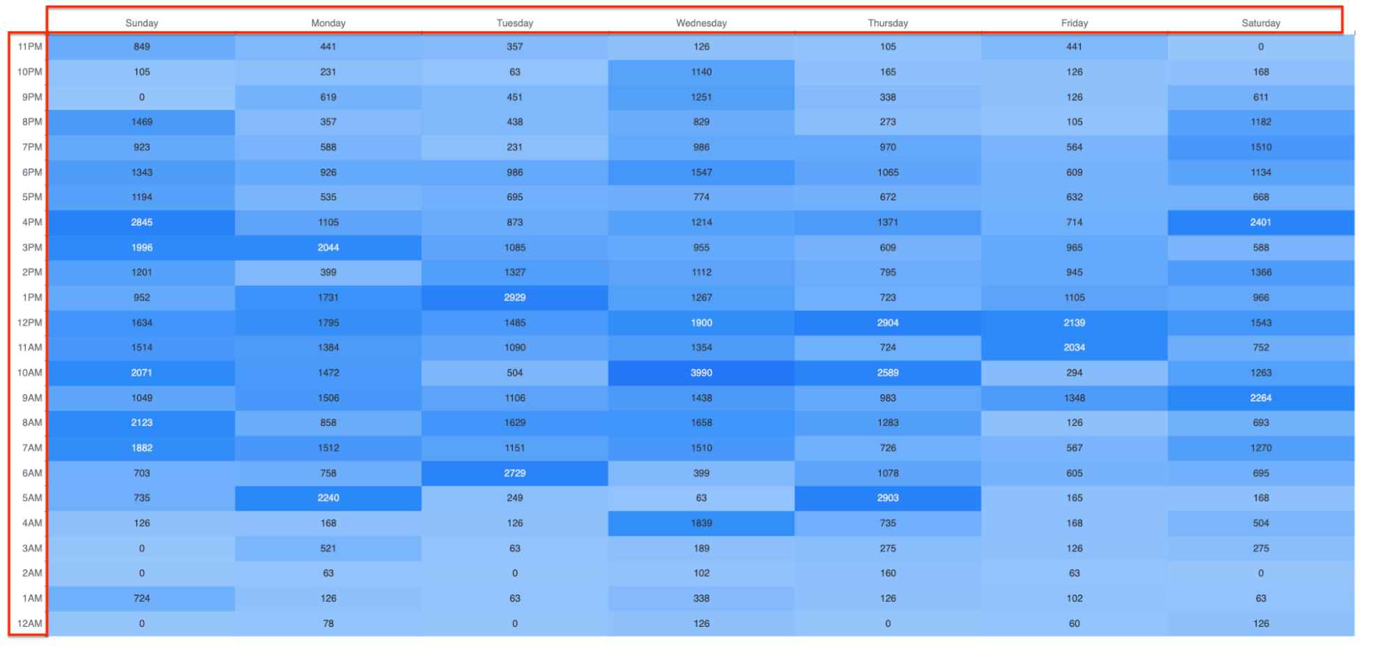 density chart measurements