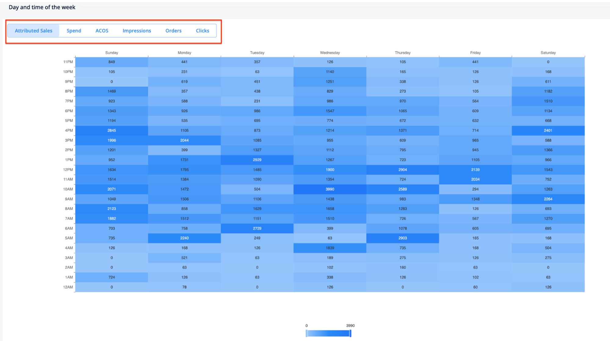 density chart metrics