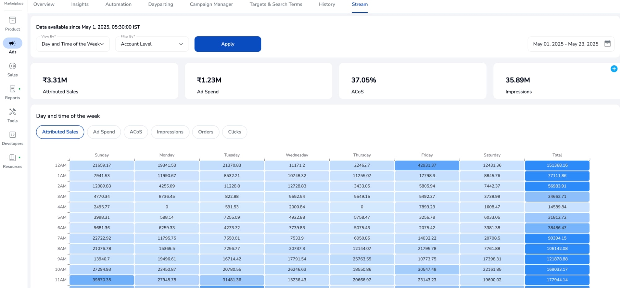 Flexible Time-Based Analysis