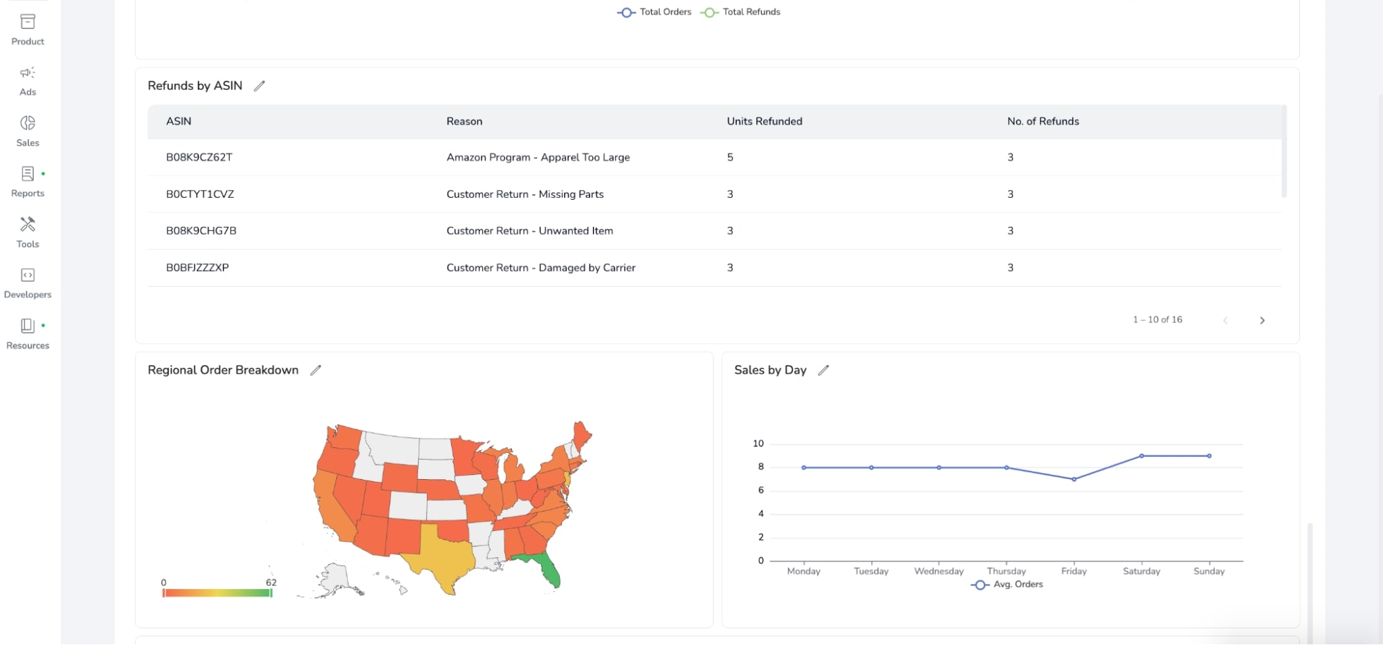 Personalize Your Dashboard