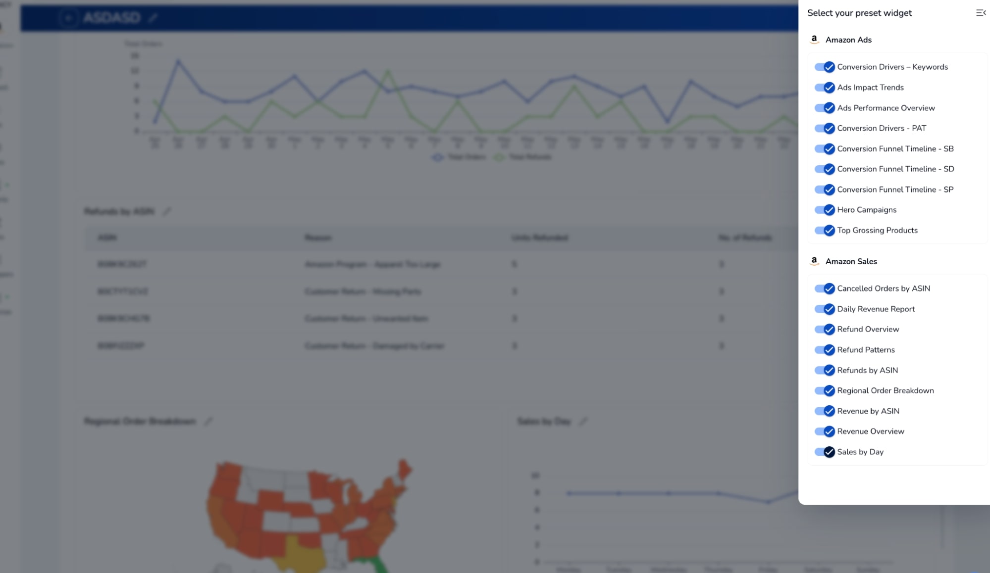 Conversion Funnel Timeline