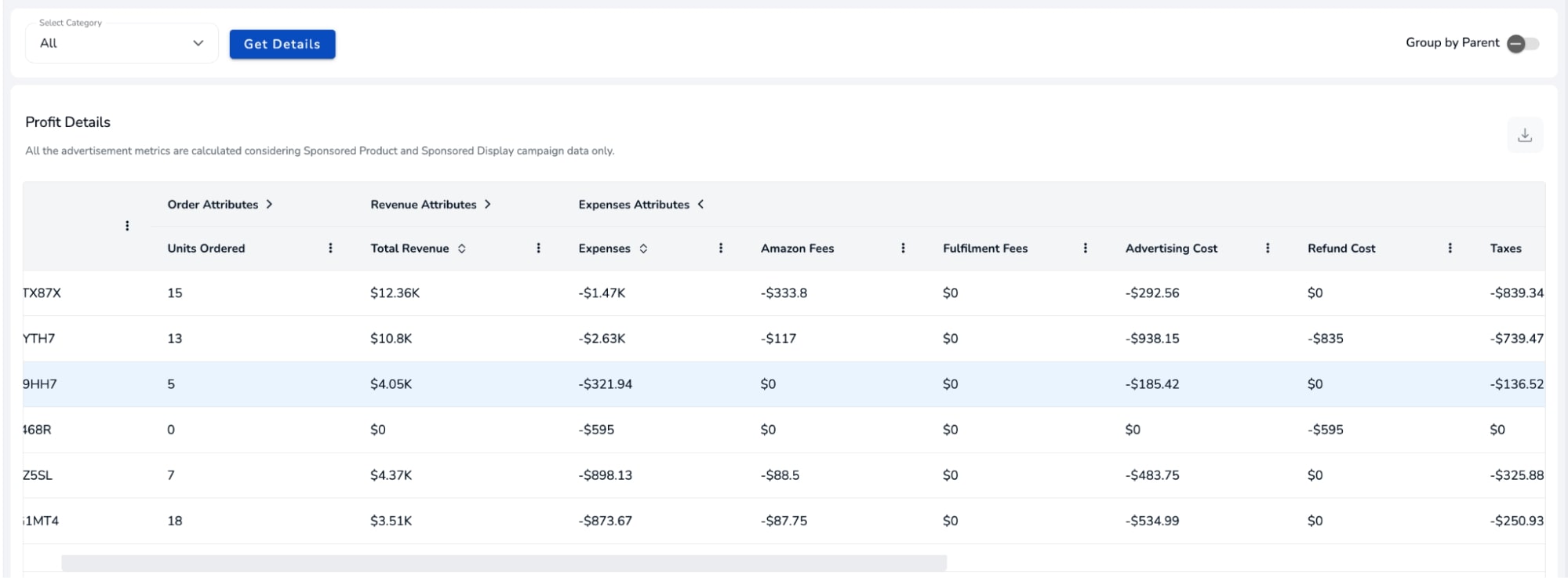 sales volume breakdown