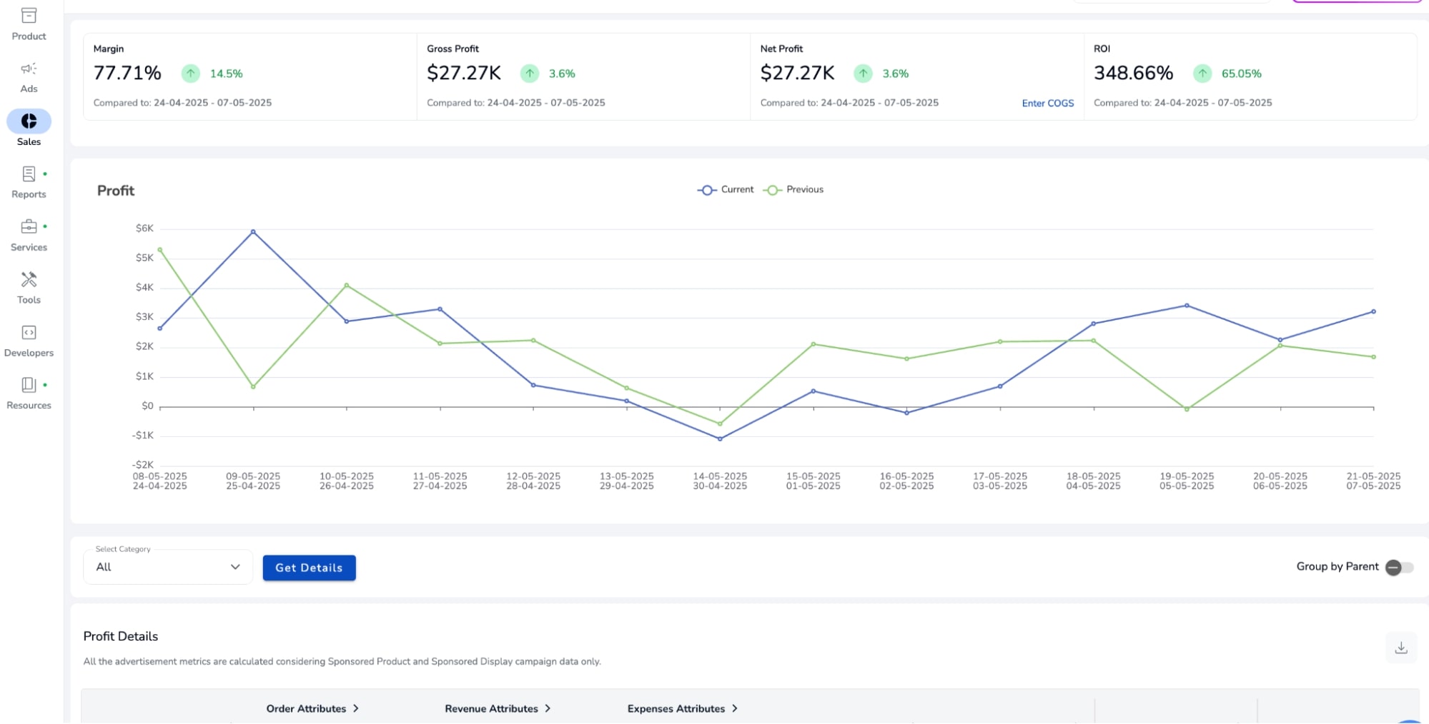 tacos and roi