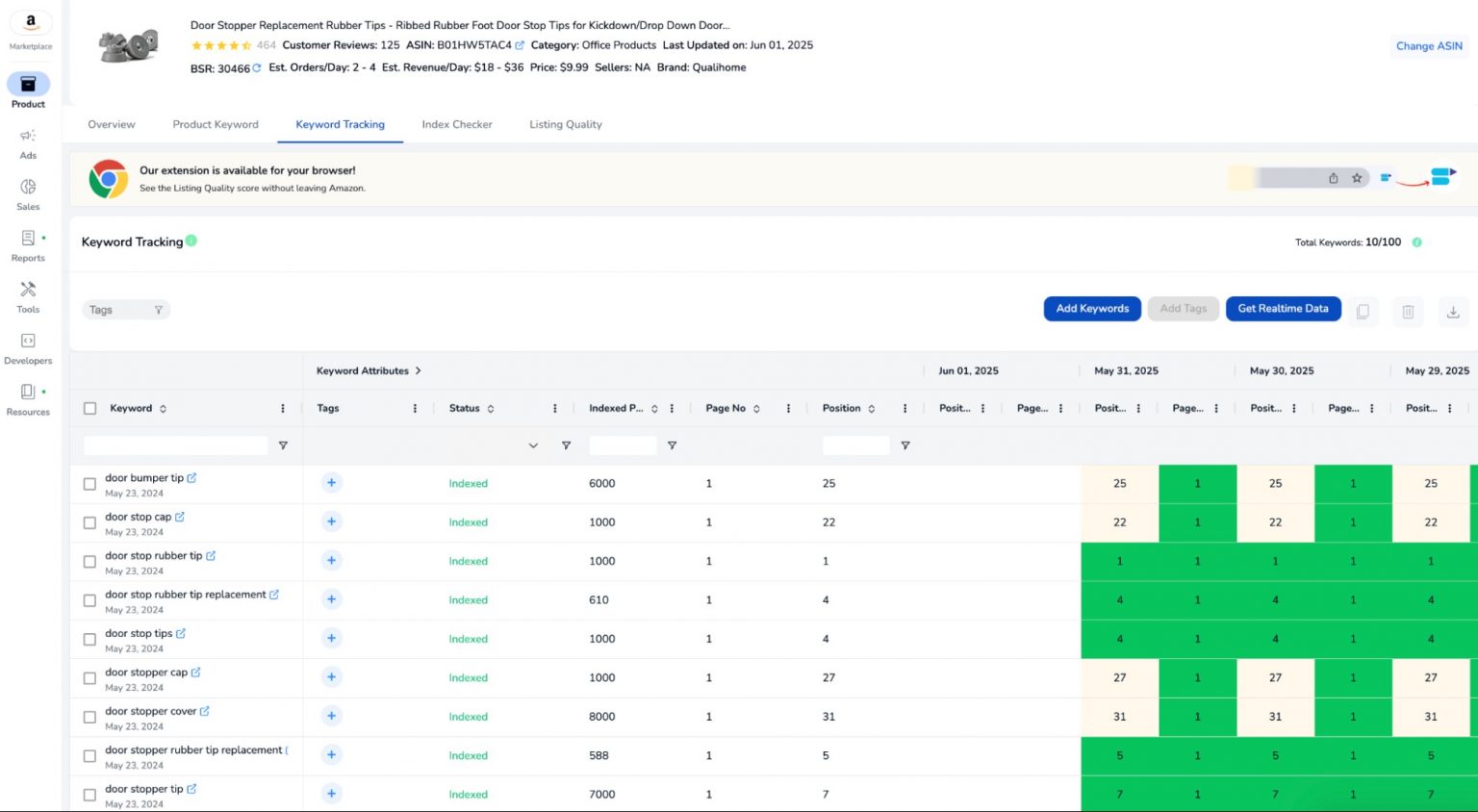 What are Indexed Keywords on Amazon and How to Track Them with SellerApp